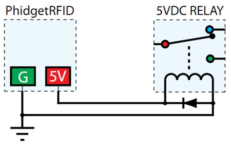 phidgetrfid output 0